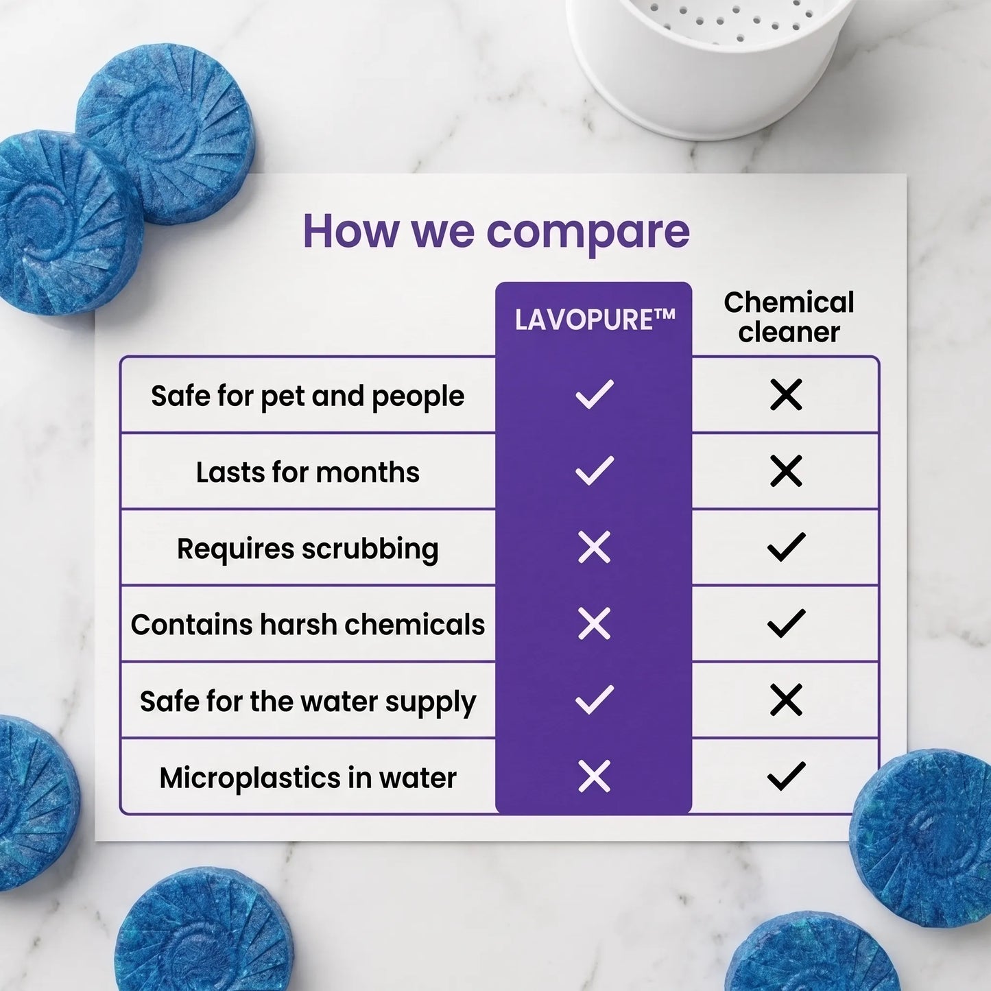LAVO™ ActiveCore Refill Tabs